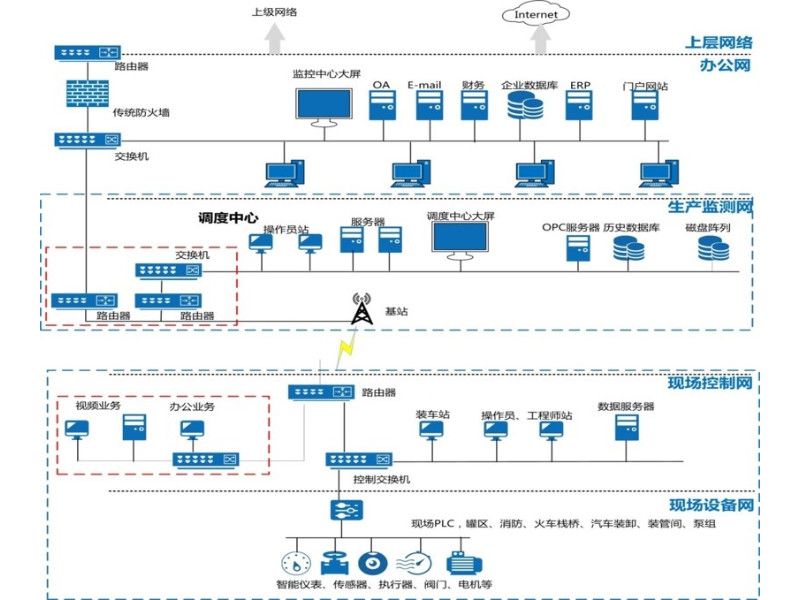 工业安全建设案例